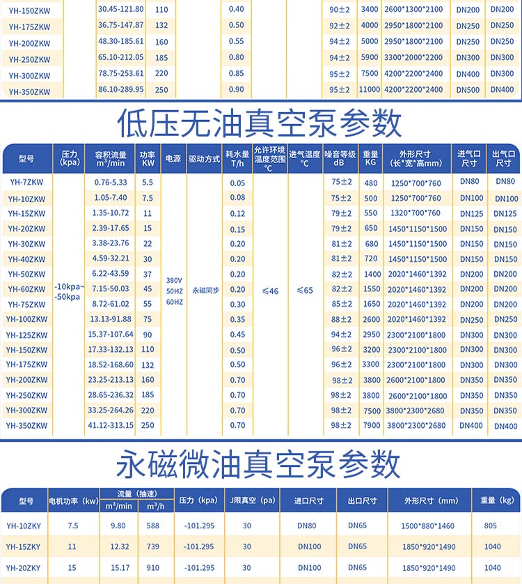 低壓無(wú)油真空泵